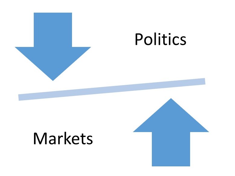 The Connection Between Markets & Politics in 2017