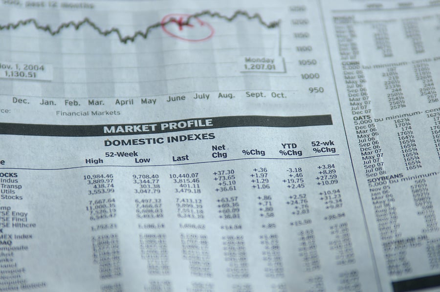 Market Turbulence